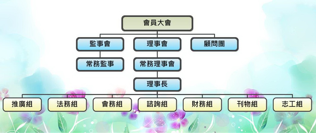台北市學習障礙者家長協會組織架構圖